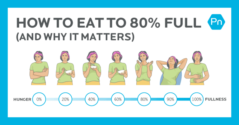 Mastering the 80% Full Rule: A Crucial Strategy for Weight Management