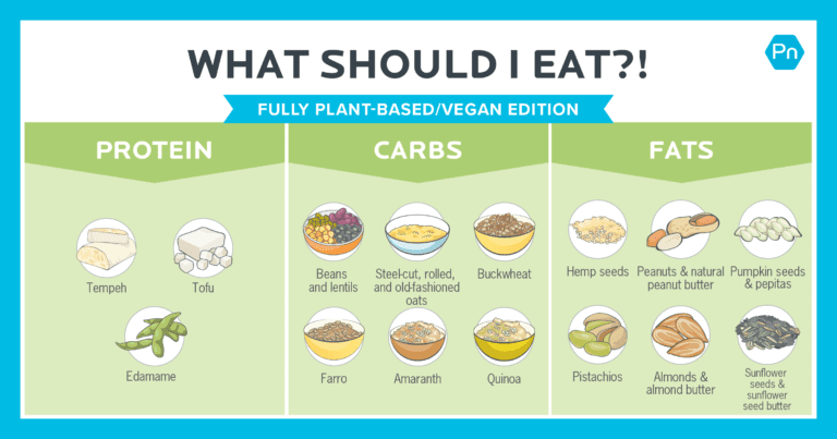 “What to Eat?!” – A Plant-Based Diet Illustrated Guide